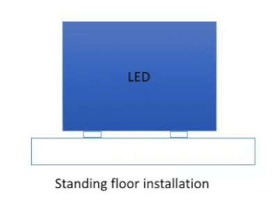 Standing-floor-installation