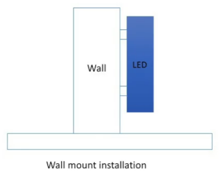 Wall-mount-installation