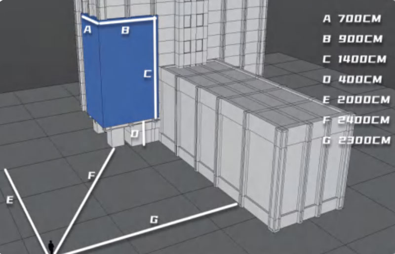 SD angle presentation