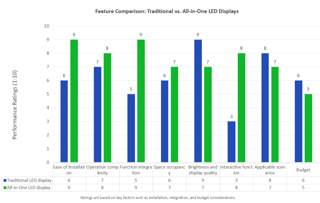 Feature Comparison
