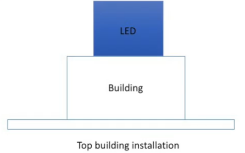 Rooftop-installation