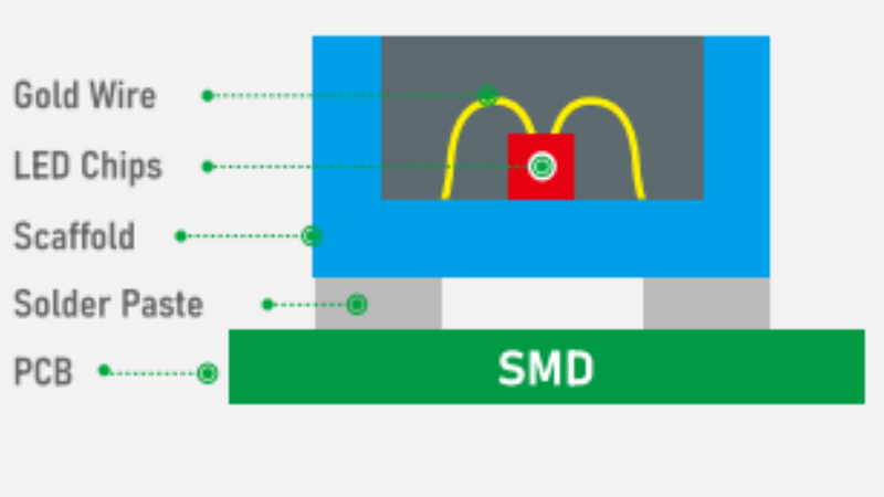 smd-Packaging-Technologies