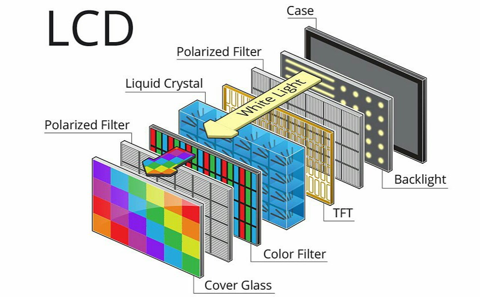 LCD-Screen-Technology